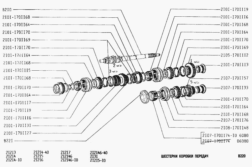 Шестерни коробки передач