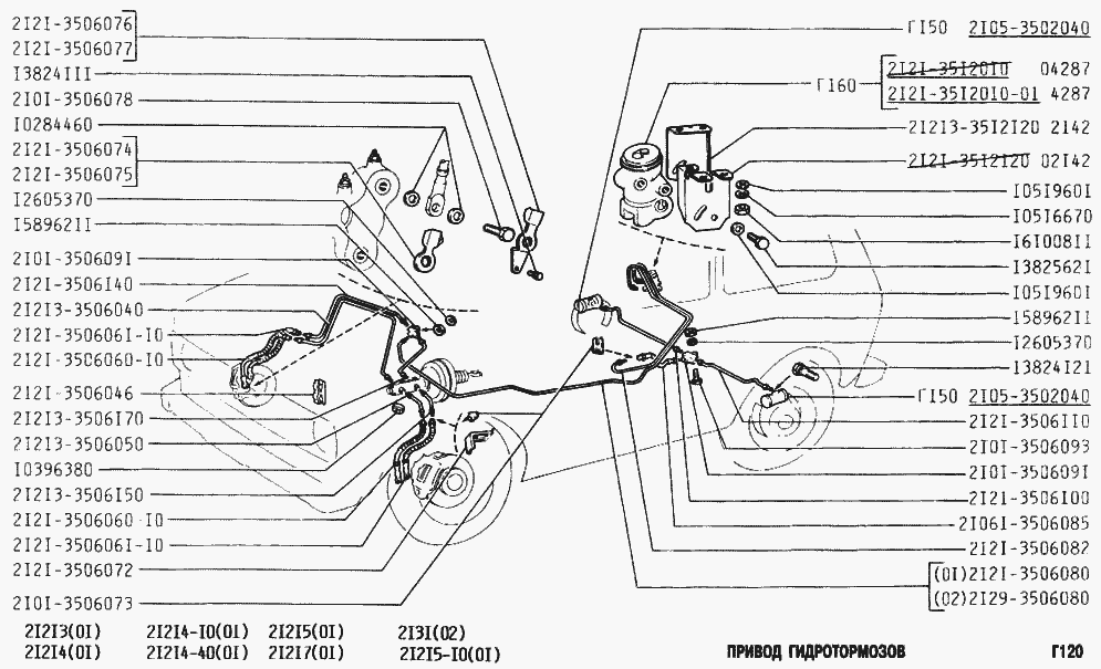Привод гидротормозов