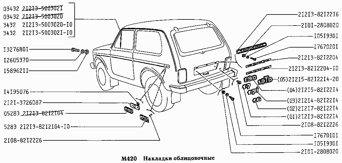 Накладки облицовочные