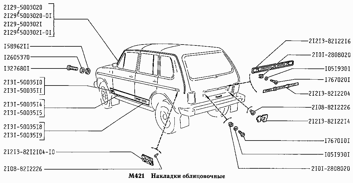 Накладки облицовочные