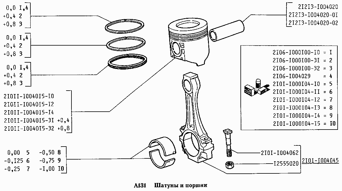 Шатуны и поршни
