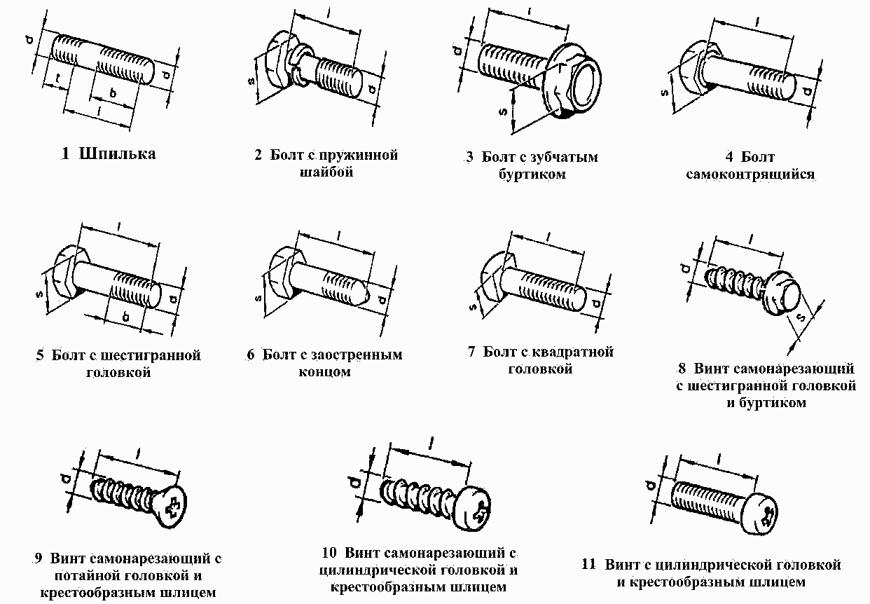 Шпильки, болты, винты