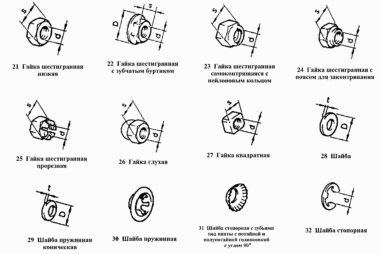 Гайки, шайбы