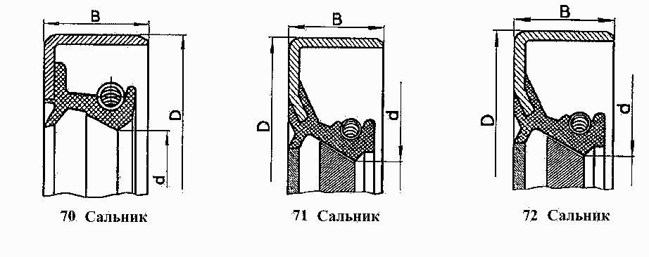 Сальники