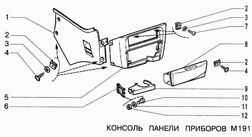 Консоль панели приборов