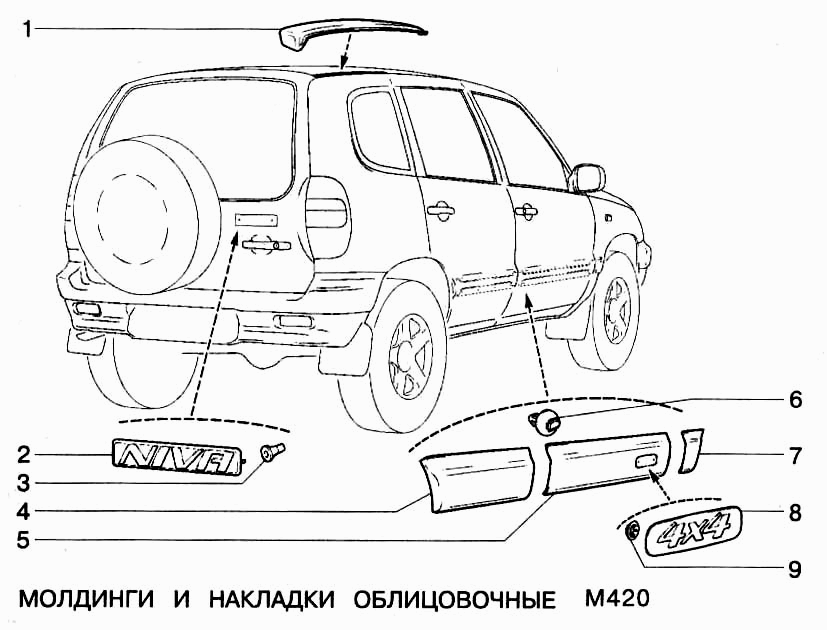 Молдинги и накладки облицовочные