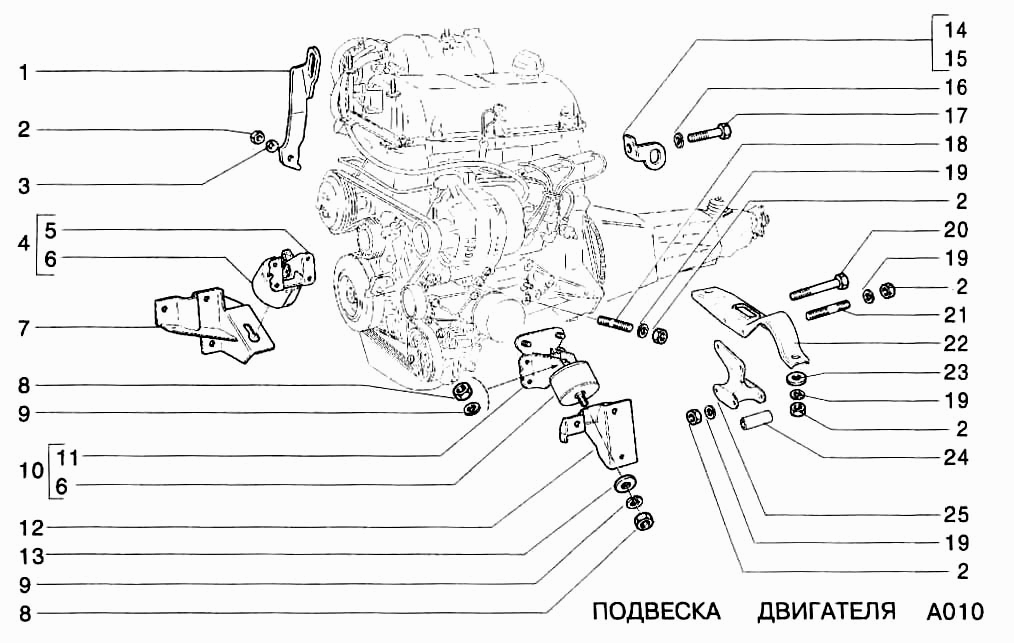 Подвеска двигателя