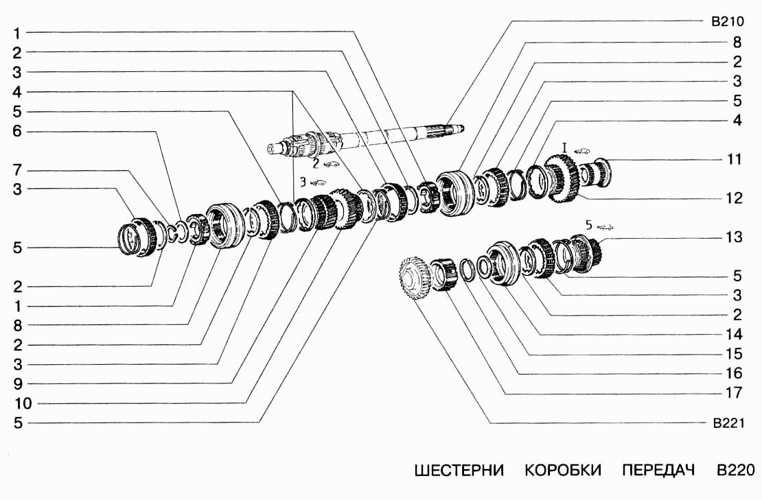 Шестерни коробки передач