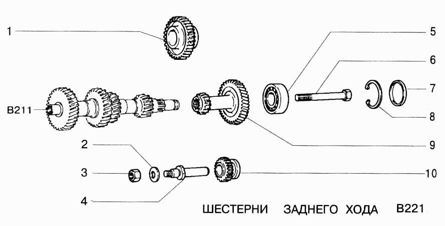 Шестерни заднего хода
