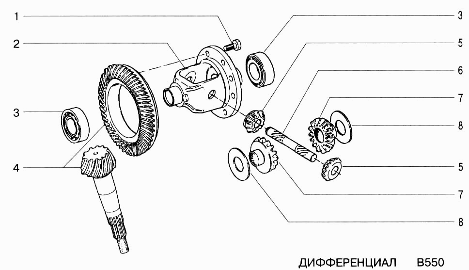Дифференциал