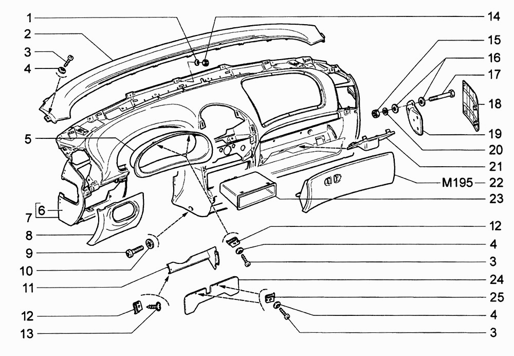 Панель приборов