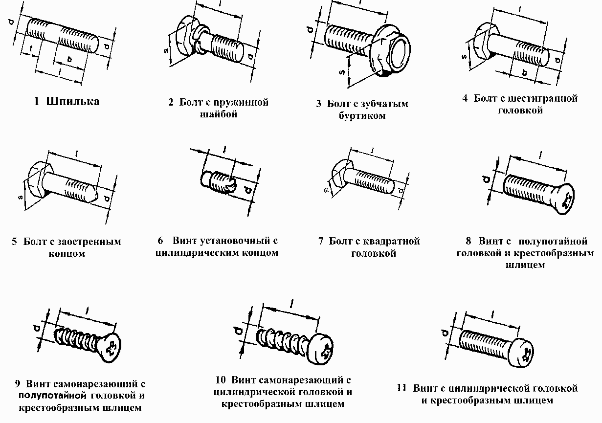 Шпильки, болты, винты