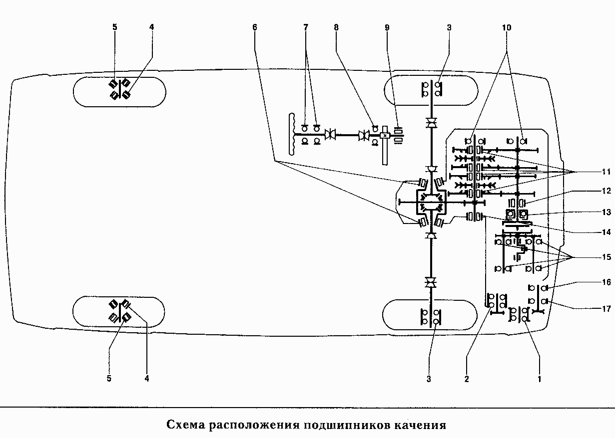 Схема расположения подшипников качения