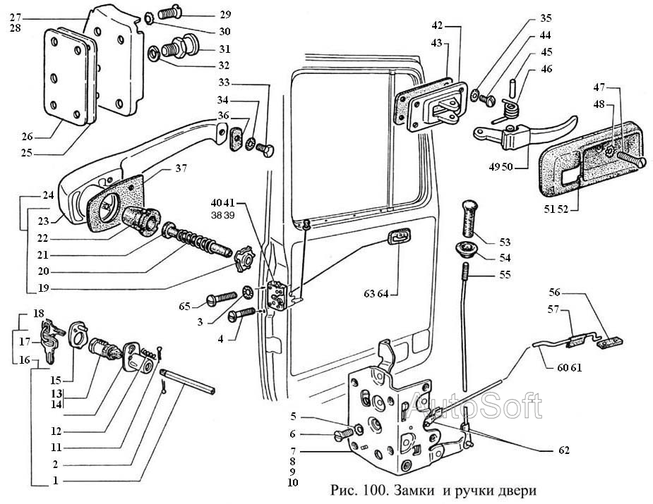 Замки и ручки дверей