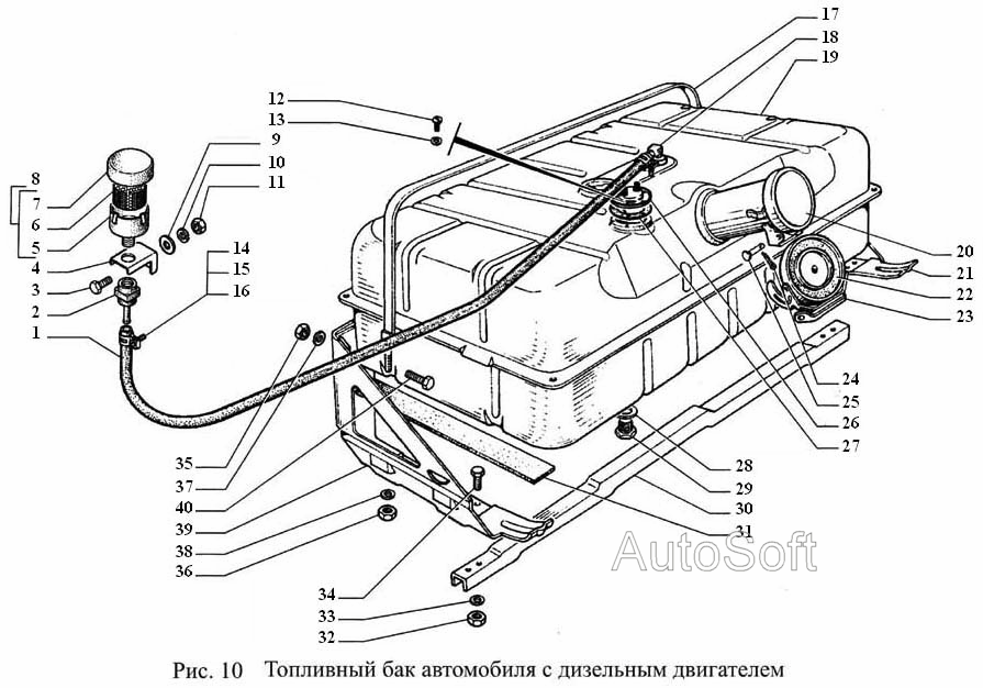 Топливный бак автомобиля с дизельным двигателем