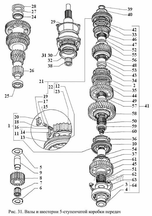 Валы и шестерни 5- ступенчатой коробки передач