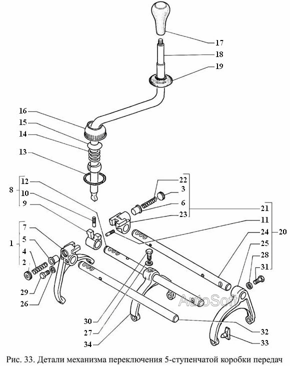Детали механизма переключения 5-ступенчатой коробки передач