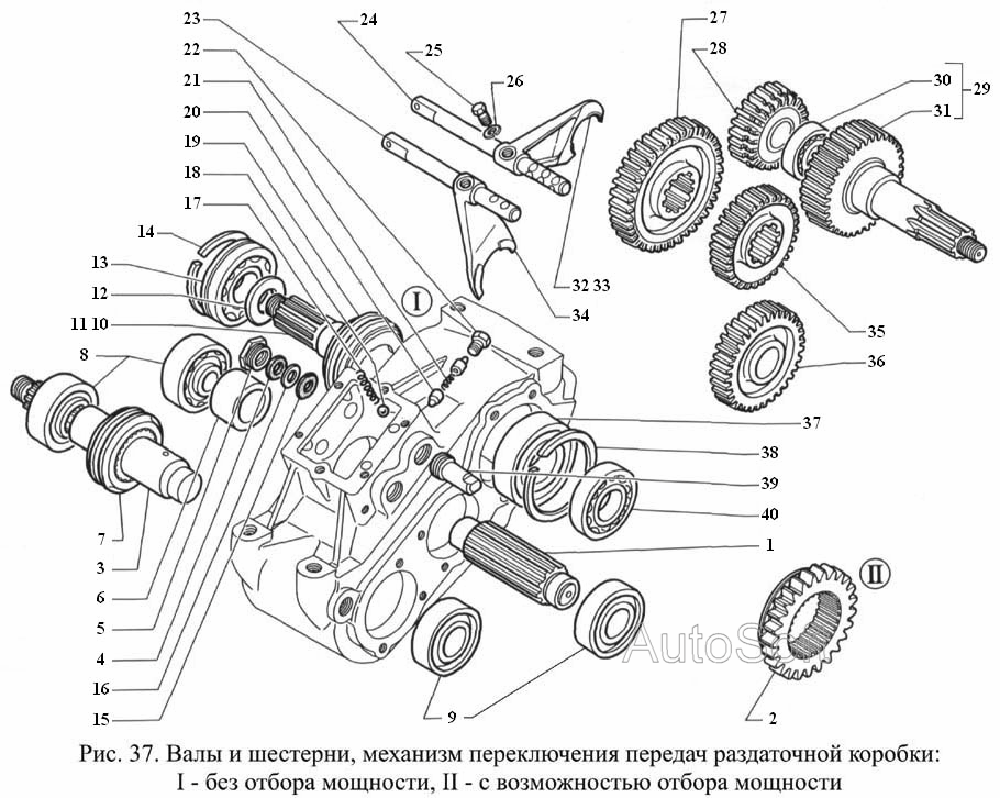 Валы и шестерни, механизм переключения передач раздаточной коробки