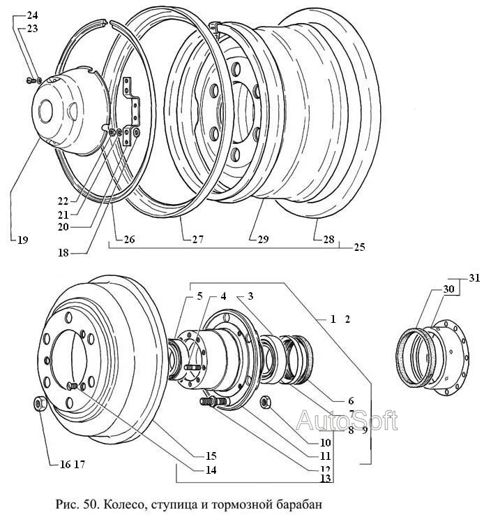 Колесо, ступица и тормозной барабан