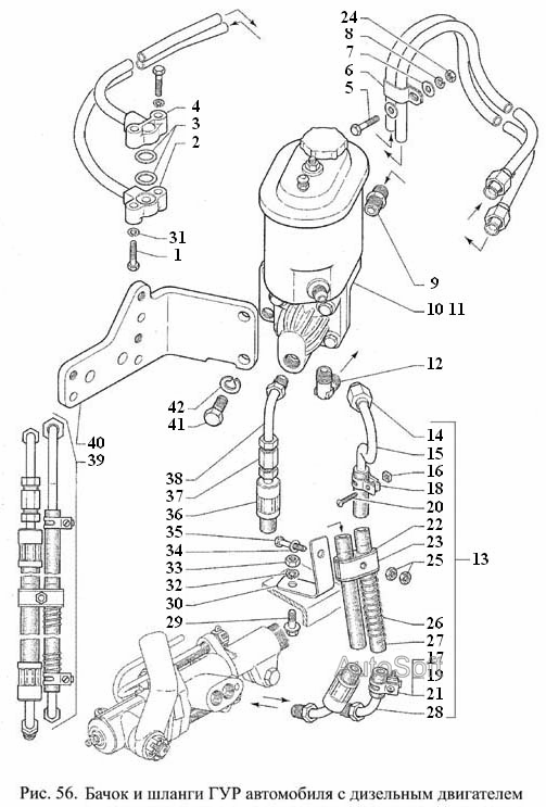 Бачок и шланги ГУР автомобиля с дизельным двигателем