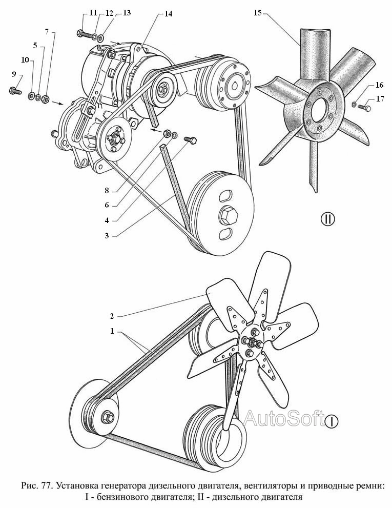 Установка генератора дизельного двигателя, вентиляторы и приводные ремни: I 