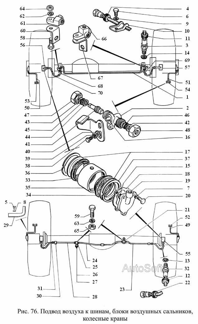 Подвод воздуха к шинам, блоки воздушных сальников, колесные краны