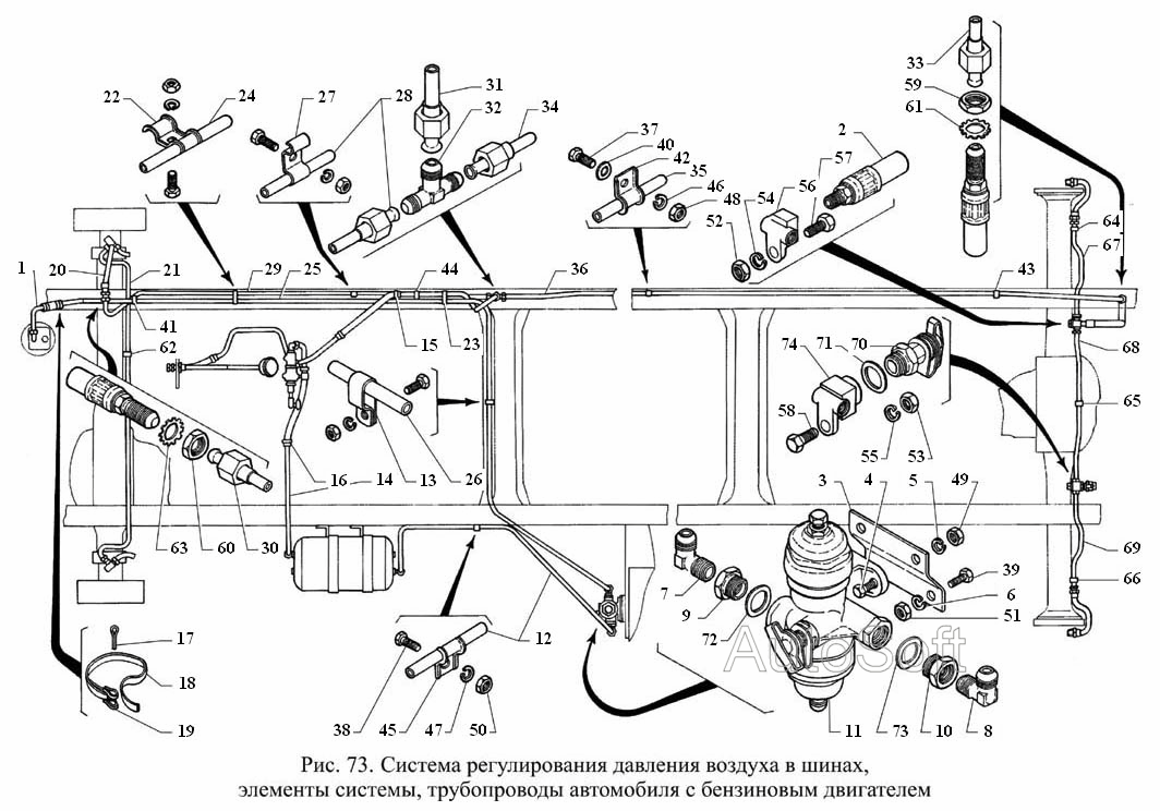 Система регулирования давления воздуха в шинах, элементы системы, трубопроводы автомобиля с бензиновым двигателем