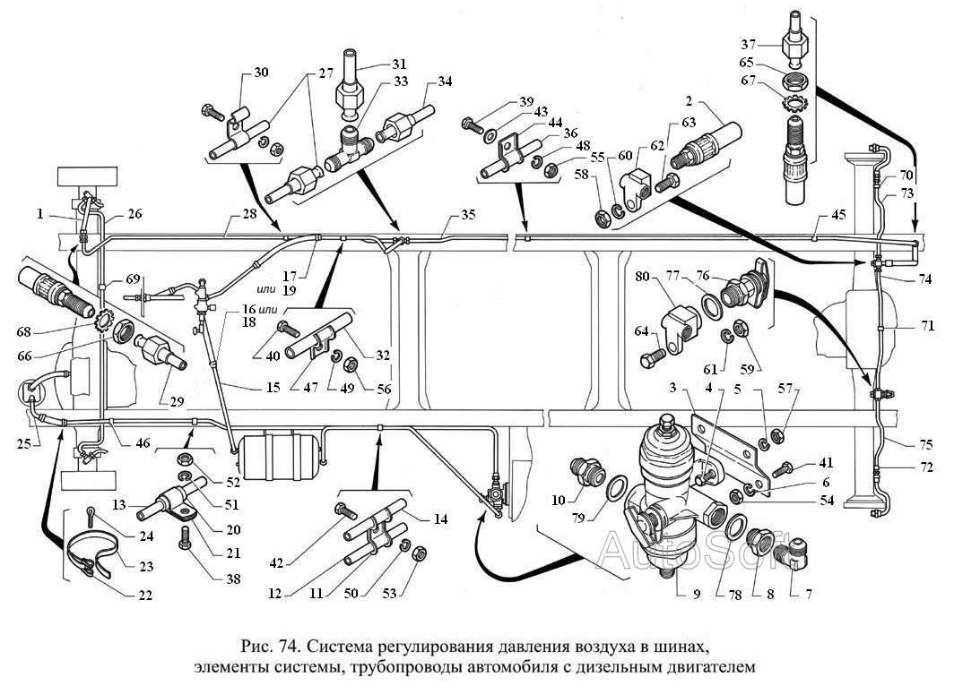 Система регулирования давления воздуха в шинах, элементы системы, трубопроводы автомобиля с дизельным двигателем