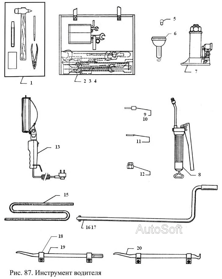 Инструмент водителя