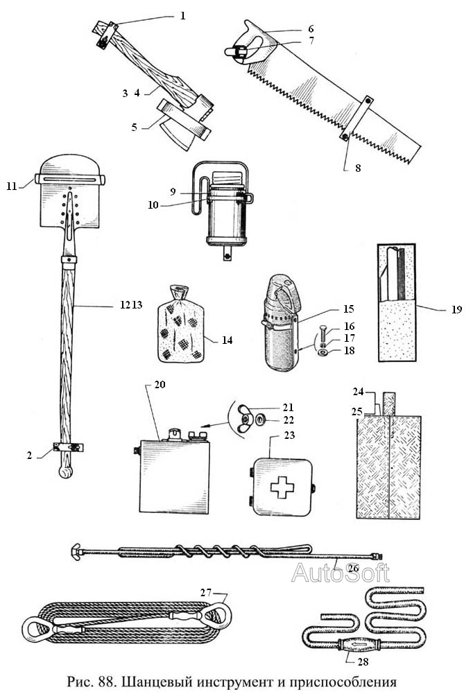 Шанцевый инструмент и приспособления