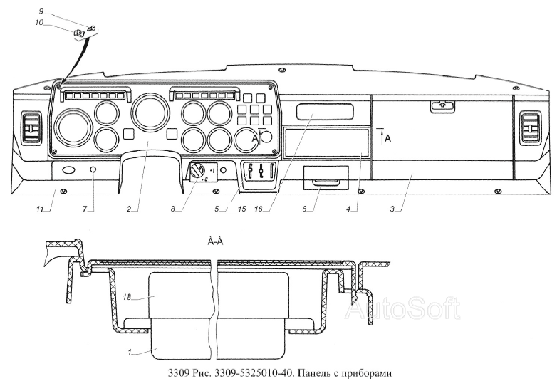 Панель с приборами