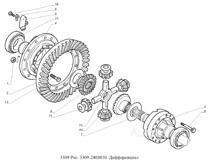 Дифференциал