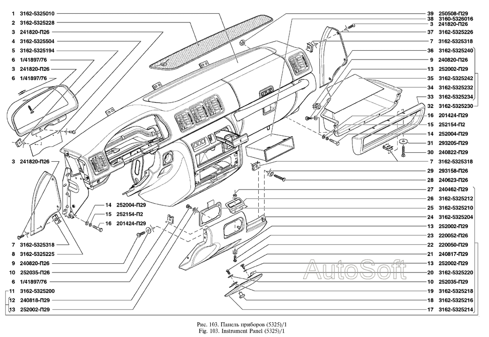 Панель приборов