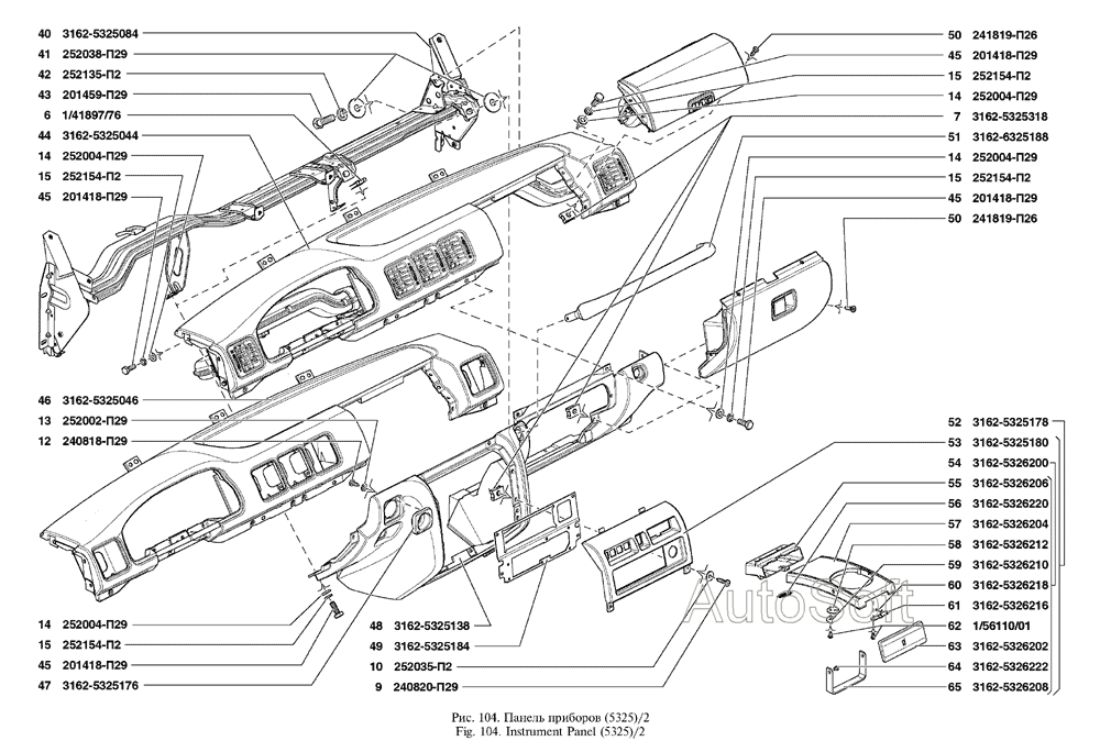 Панель приборов
