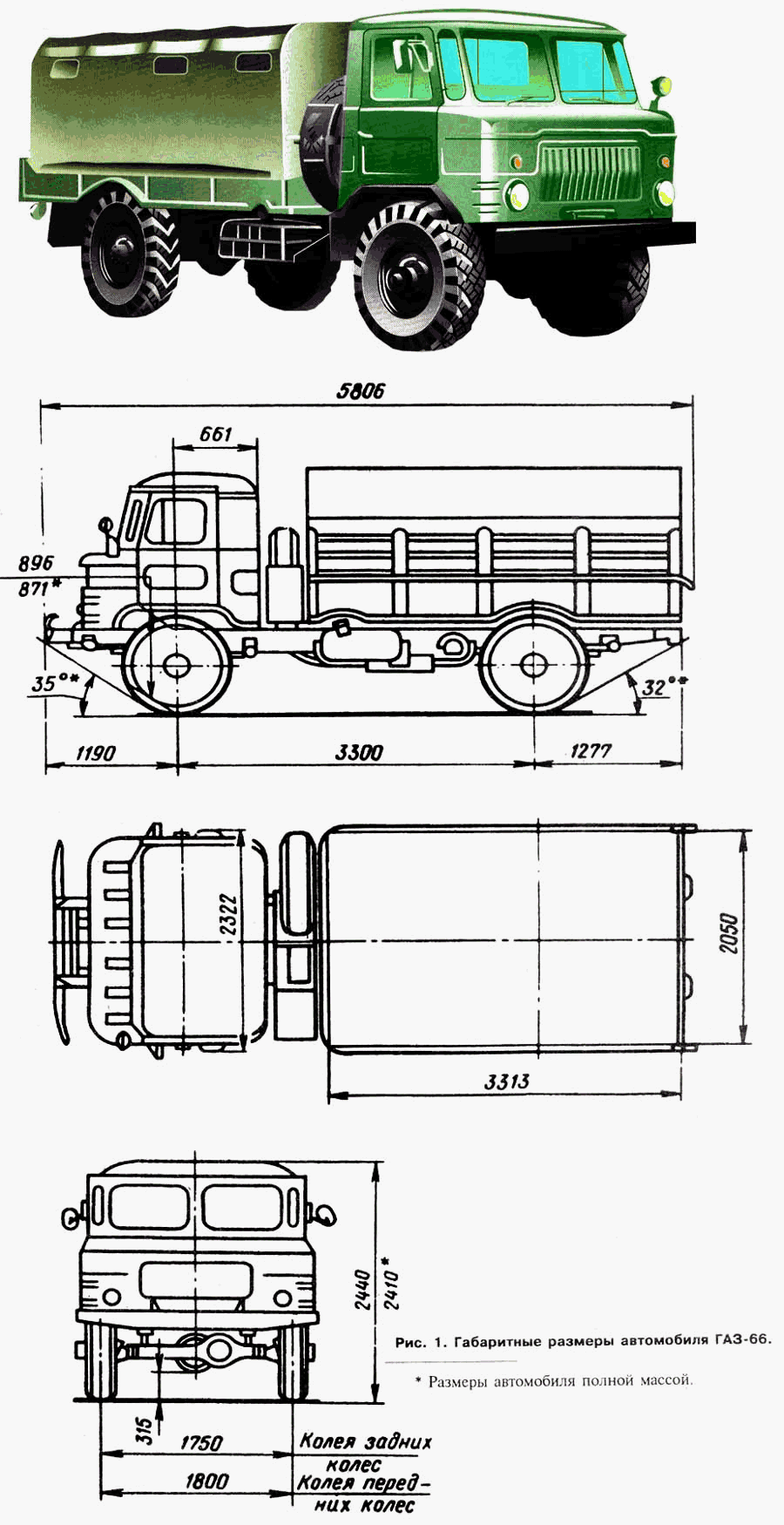 Внешний вид и габаритные размеры автомобиля ГАЗ-66