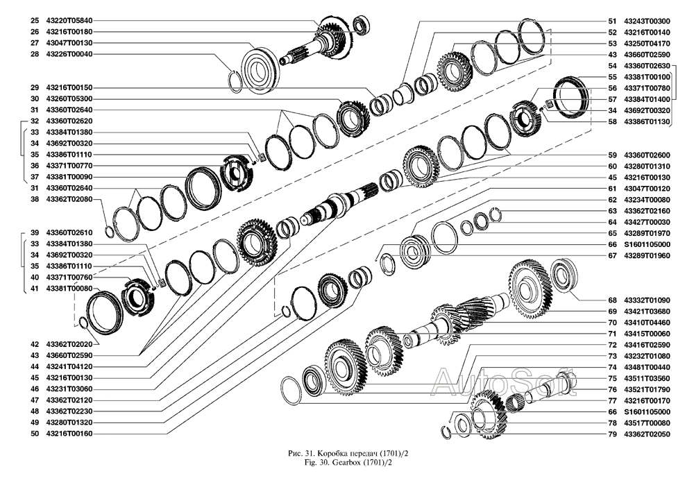 Коробка передач