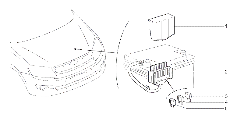 Блок предохранителей