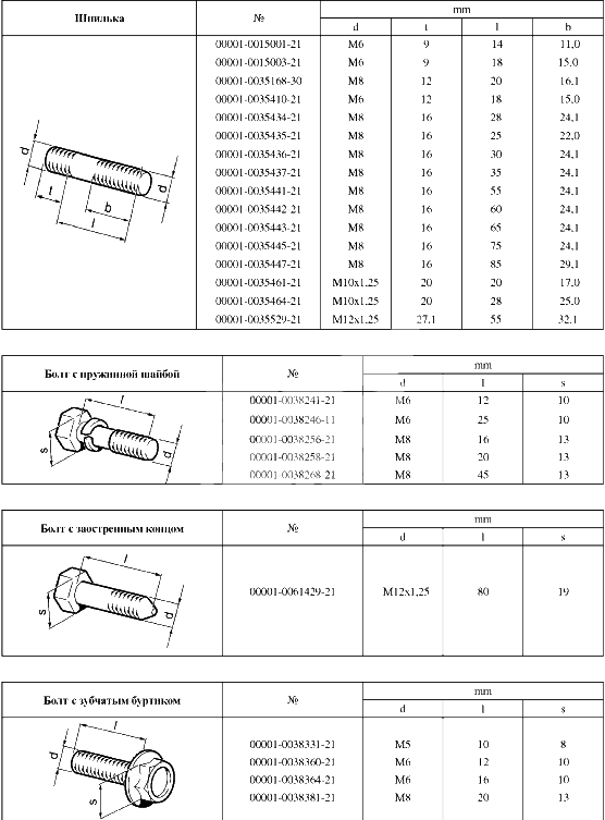Таблицы нормалей № 1