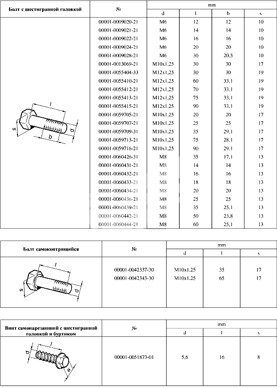 Таблицы нормалей № 2