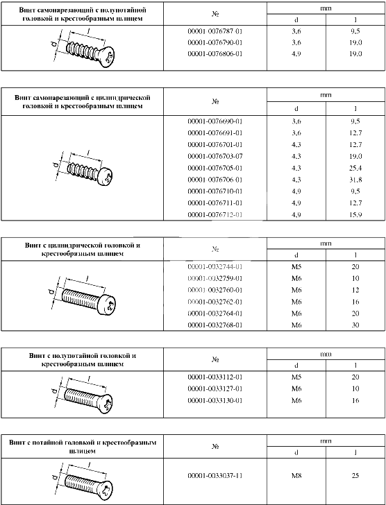 Таблицы нормалей № 3