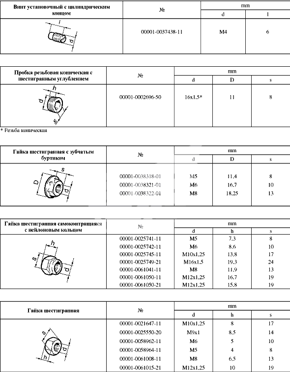 Таблицы нормалей № 4