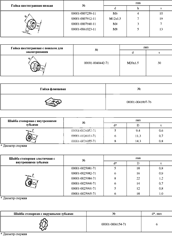 Таблицы нормалей № 5