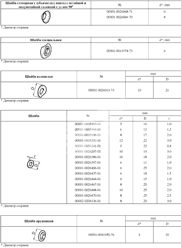 Таблицы нормалей № 6