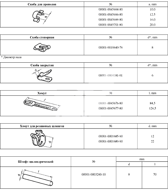 Таблицы нормалей № 8