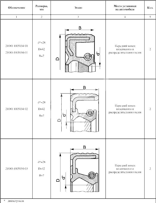 Сальники № 1