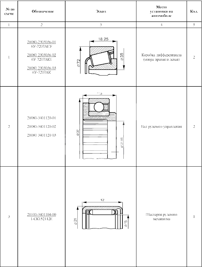 Подшипники № 1