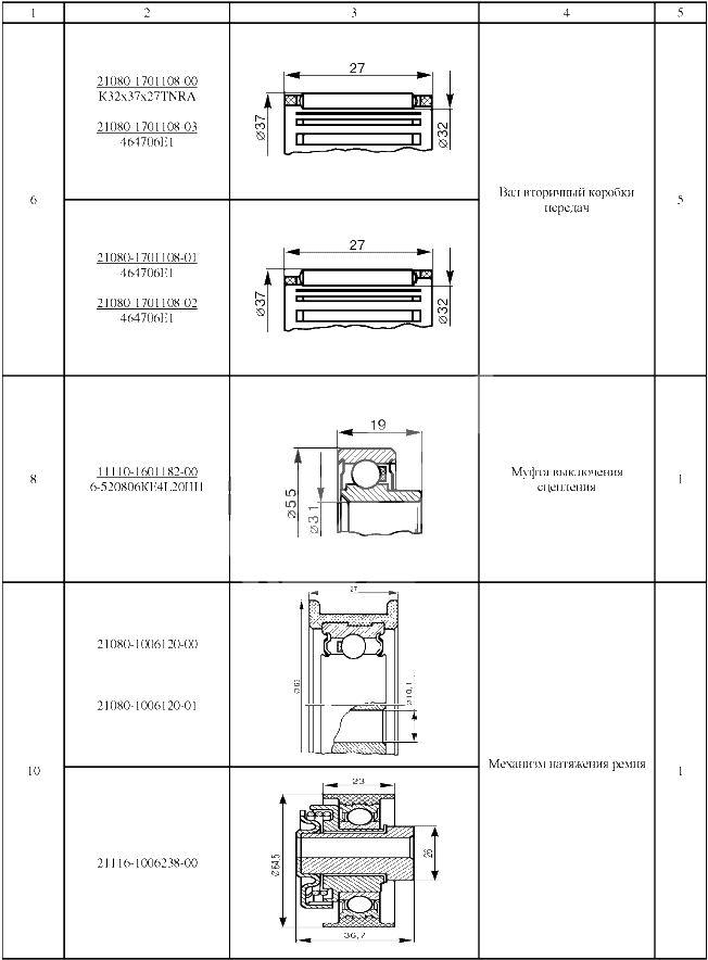 Подшипники № 3