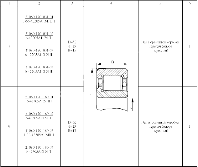 Подшипники № 5