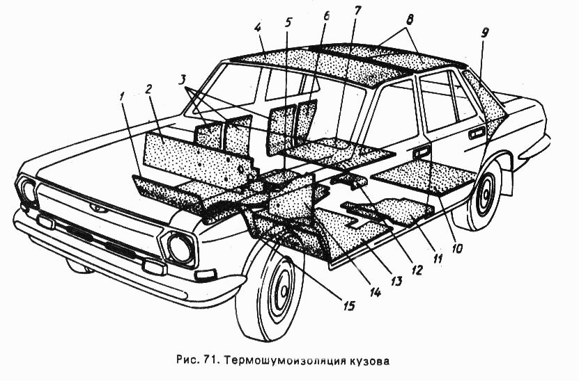 Термошумоизоляция кузова