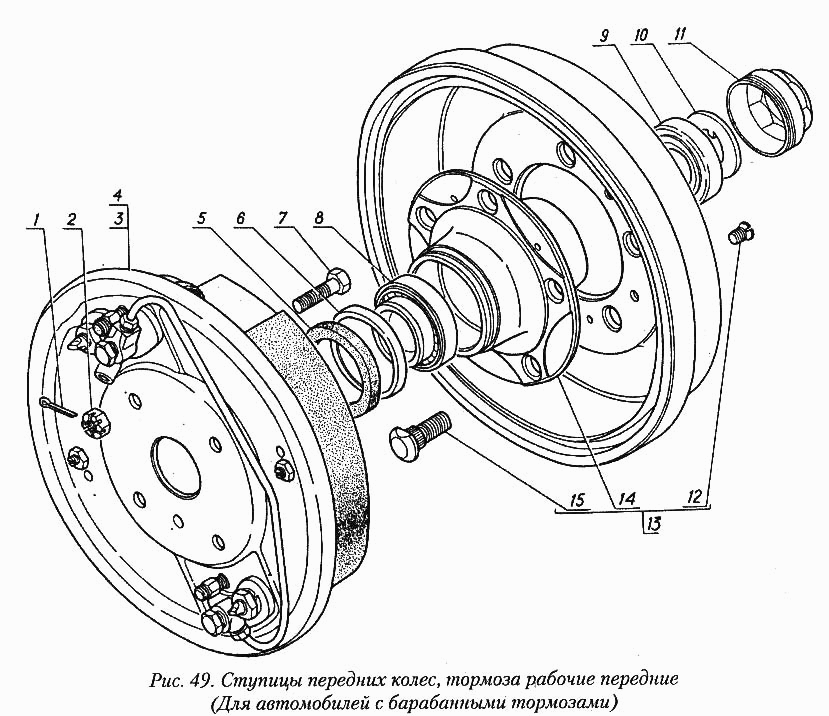 Ступицы передних колес, тормоза рабочие передние (для автомобилей с барабанными тормозами)
